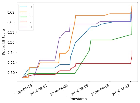 最新の気象レーダーを用いて降水量を推定するデータ分析コンペを開催しました - Preferred Networks Research & Development